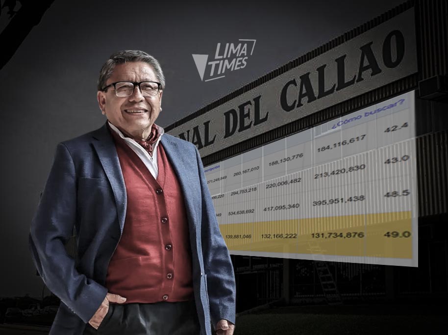 Callao: Ciro Castillo entre los gobernadores regionales con más baja ejecución del país
