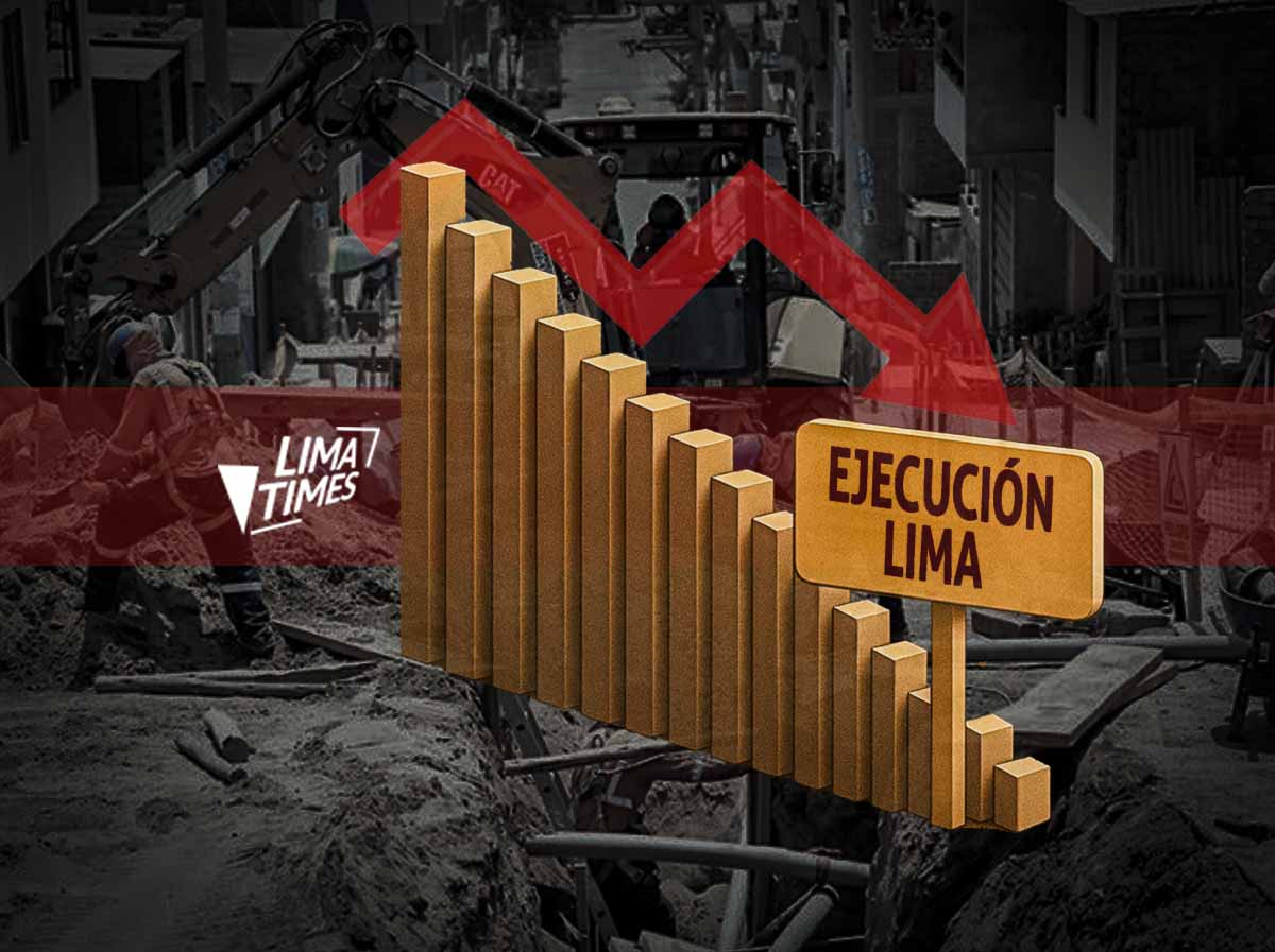 Baja capacidad de inversión 2025: 18 Alcaldes de Lima reportan menos del 50% de gasto en obras