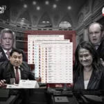 Partidos de Keiko Fujimori, López Aliaga, Acuña y Luna votaron por la imposición de la bicameralidad y reelección elecciones peru 2026