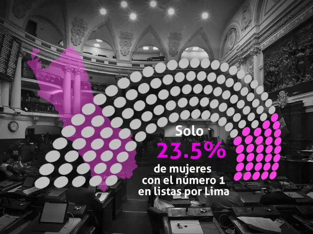 brecha de género mujeres candidatas lima - congrezoo