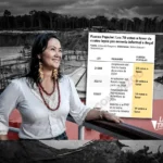 Detalle de las cuatro leyes a favor de la minería y cuántos votos aportó en cada caso el partido de Keiko Fujimori: Imagen: Congrezoo.pe