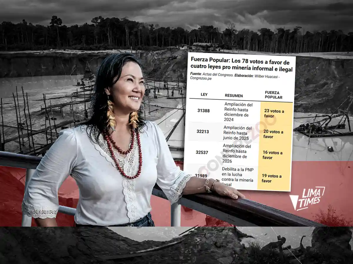 Detalle de las cuatro leyes a favor de la minería y cuántos votos aportó en cada caso el partido de Keiko Fujimori: Imagen: Congrezoo.pe