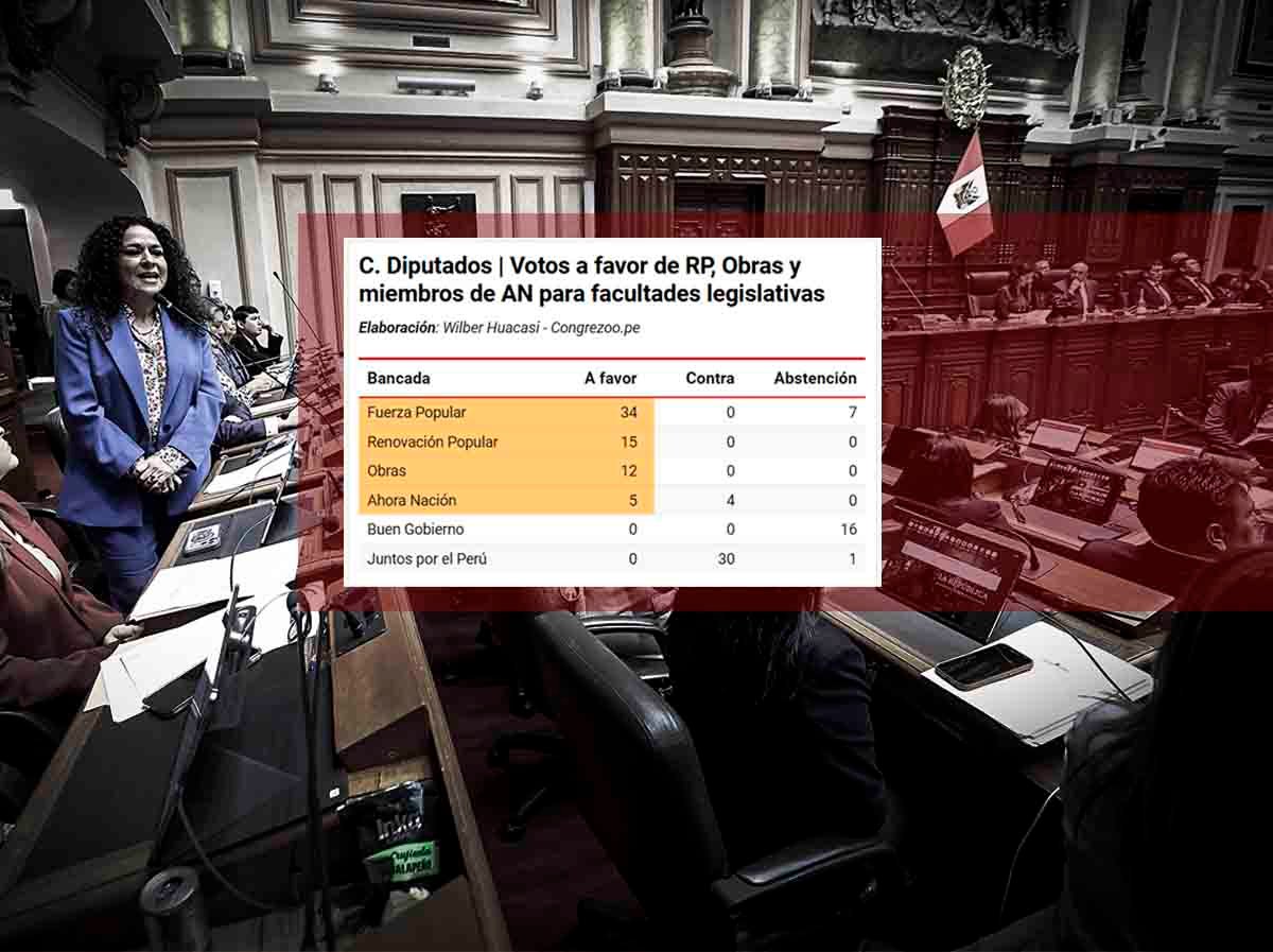 facultades legislativas camara de diputados fuerza popular ahora nacion